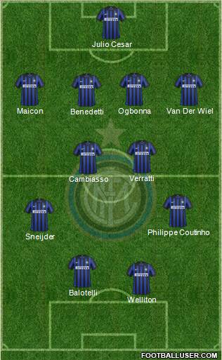 F.C. Internazionale Formation 2012