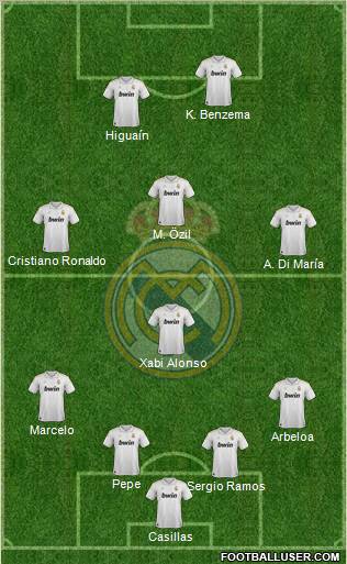 Real Madrid C.F. Formation 2012