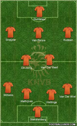 Holland Formation 2012
