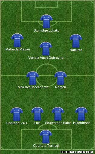 Chelsea Formation 2012