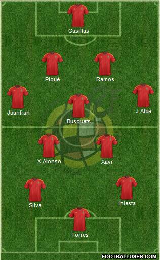 Spain Formation 2012