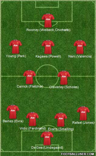 Manchester United Formation 2012