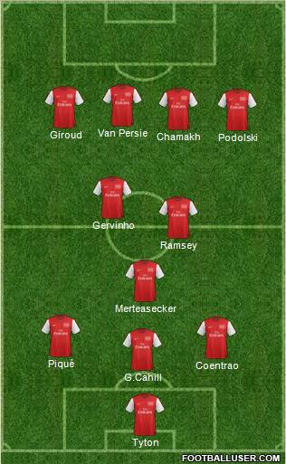 Arsenal Formation 2012