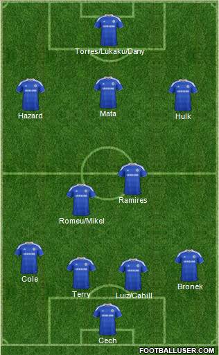 Chelsea Formation 2012