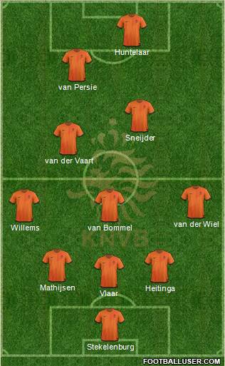 Holland Formation 2012