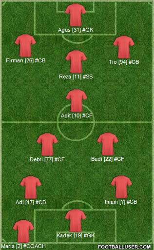 Dream Team Formation 2012