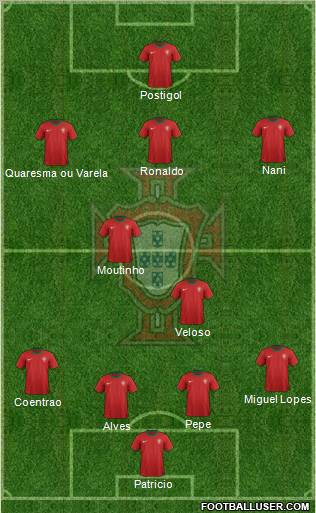 Portugal Formation 2012