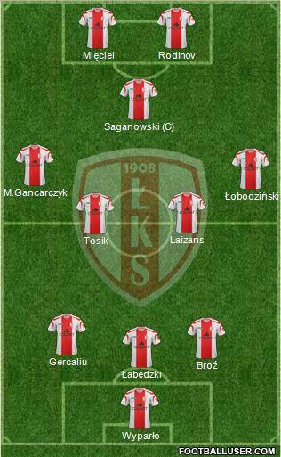 Lodzki Klub Sportowy Formation 2012
