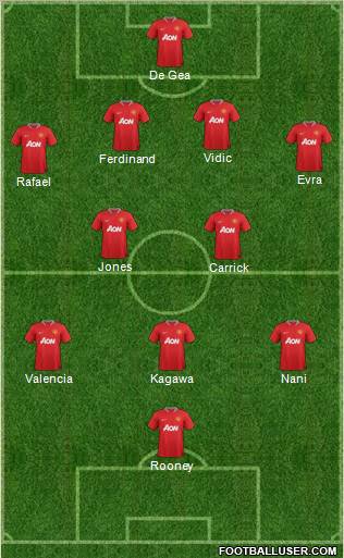 Manchester United Formation 2012