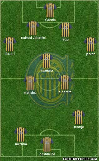 Rosario Central Formation 2012