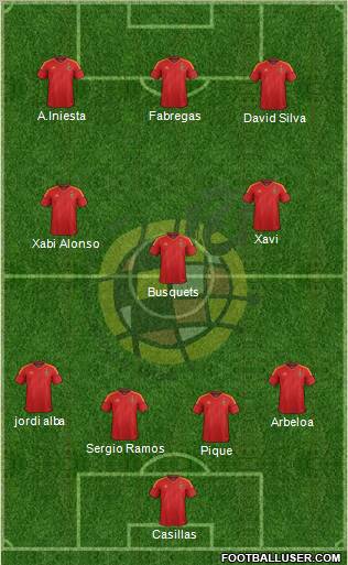 Spain Formation 2012
