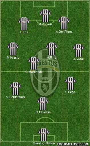 Juventus Formation 2012