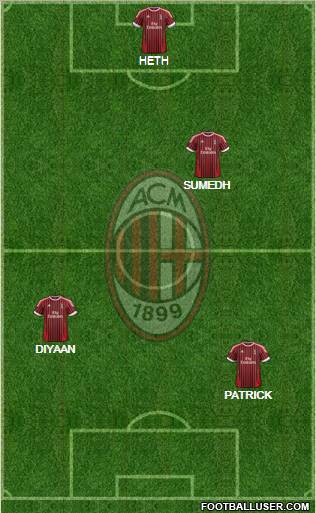A.C. Milan Formation 2012