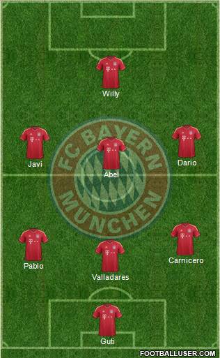 FC Bayern München Formation 2012
