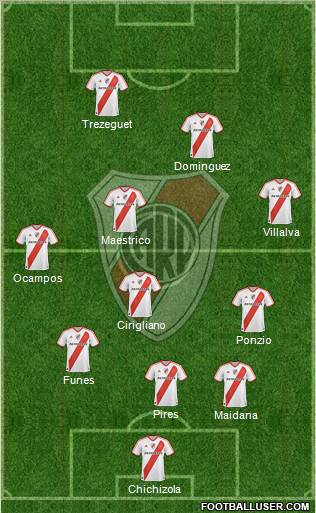 River Plate Formation 2012