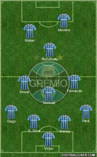 Grêmio FBPA Formation 2012