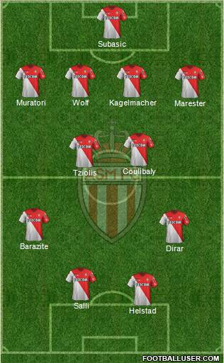 AS Monaco FC Formation 2012