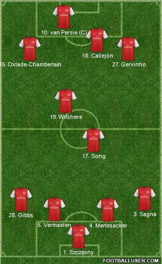 Arsenal Formation 2012