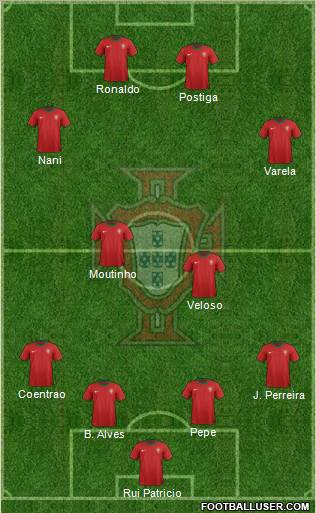 Portugal Formation 2012