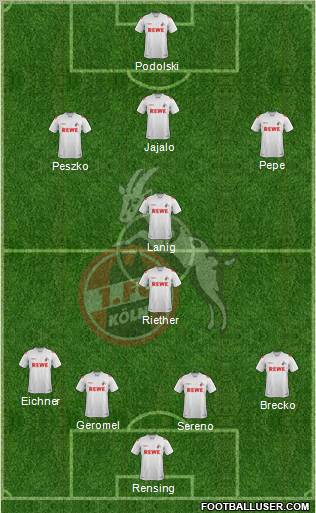 1.FC Köln Formation 2012