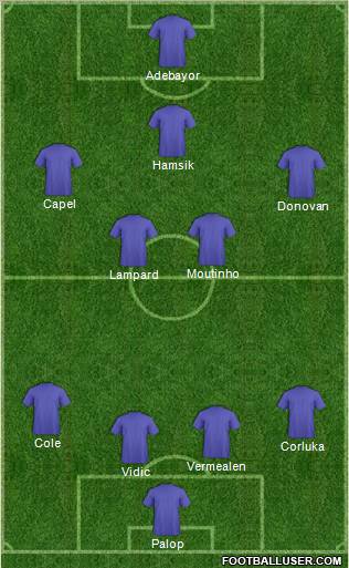 Dream Team Formation 2012