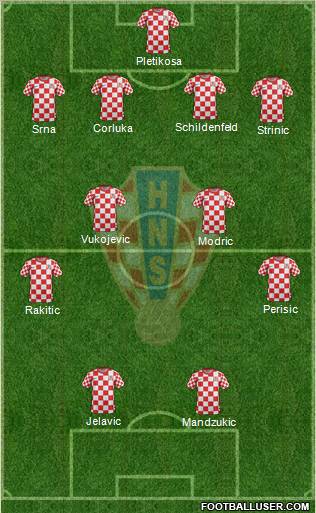 Croatia Formation 2012