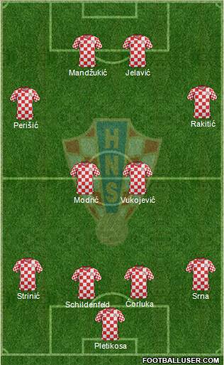 Croatia Formation 2012