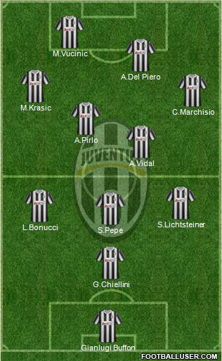Juventus Formation 2012