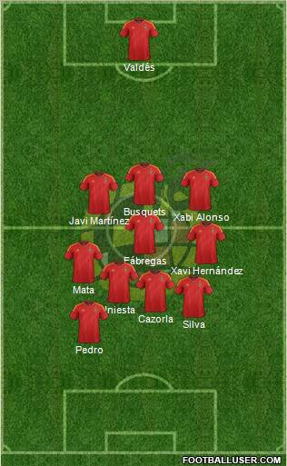 Spain Formation 2012