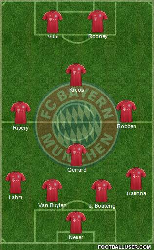 FC Bayern München Formation 2012