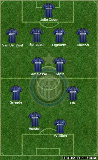F.C. Internazionale Formation 2012