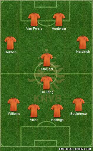 Holland Formation 2012