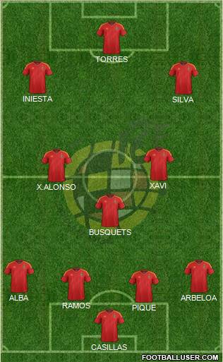 Spain Formation 2012