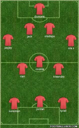Football Manager Team Formation 2012