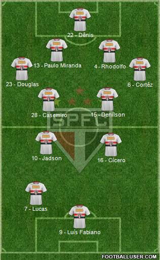 São Paulo FC Formation 2012
