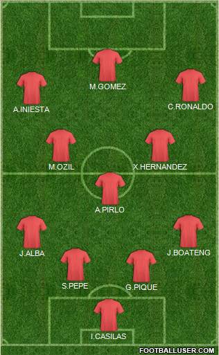 Euro 2012 Team Formation 2012