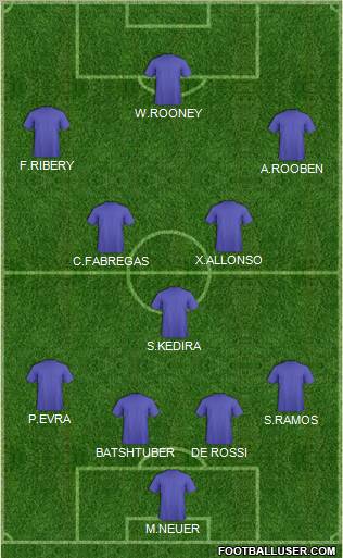 Euro 2012 Team Formation 2012