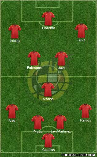 Spain Formation 2012