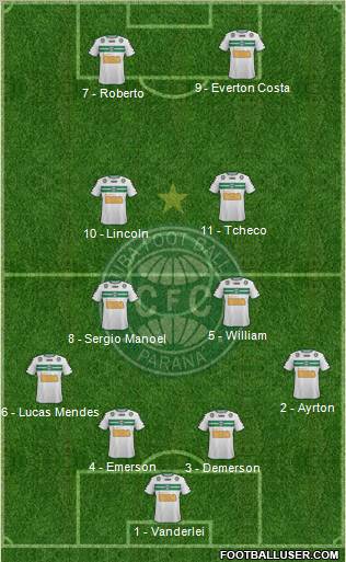 Coritiba FC Formation 2012