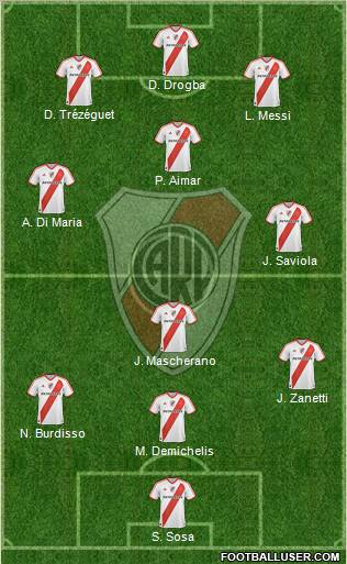 River Plate Formation 2012