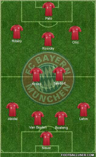 FC Bayern München Formation 2012