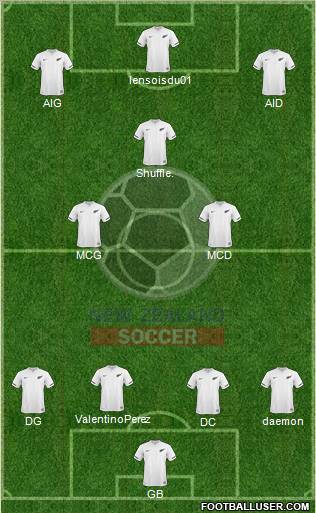 New Zealand Formation 2012