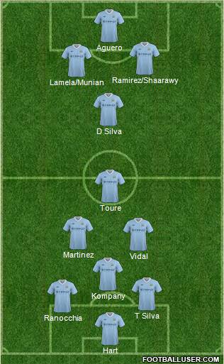 Manchester City Formation 2012
