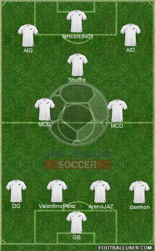 New Zealand Formation 2012