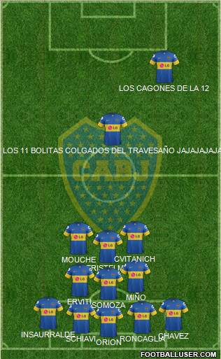 Boca Juniors Formation 2012