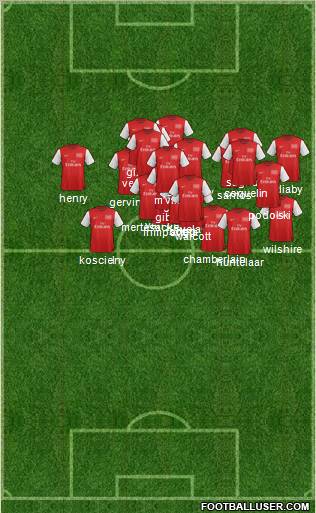 Arsenal Formation 2012