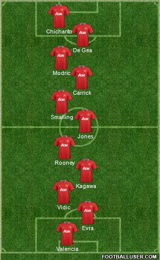 Manchester United Formation 2012