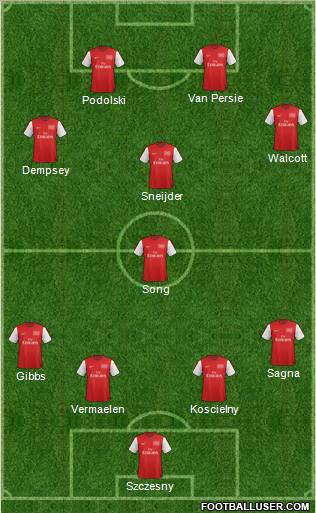 Arsenal Formation 2012