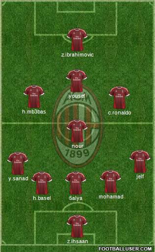 A.C. Milan Formation 2012