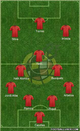 Spain Formation 2012